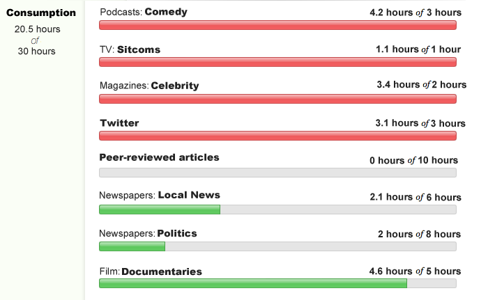 mockup of information consumption goals