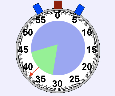 a pie chart in a stopwatch