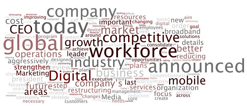 Word Cloud
